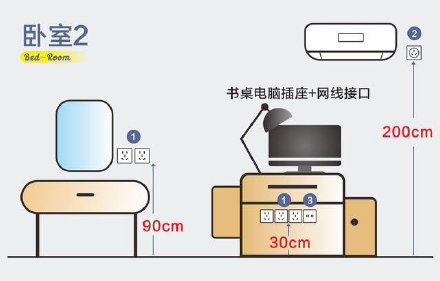 如何設(shè)計(jì)插座最合理？